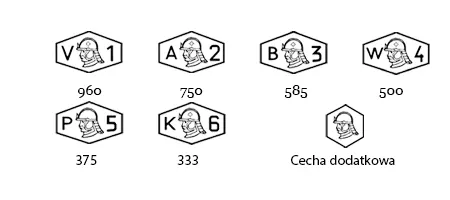 Oznaczenie liter w próbach metali szlachetnych