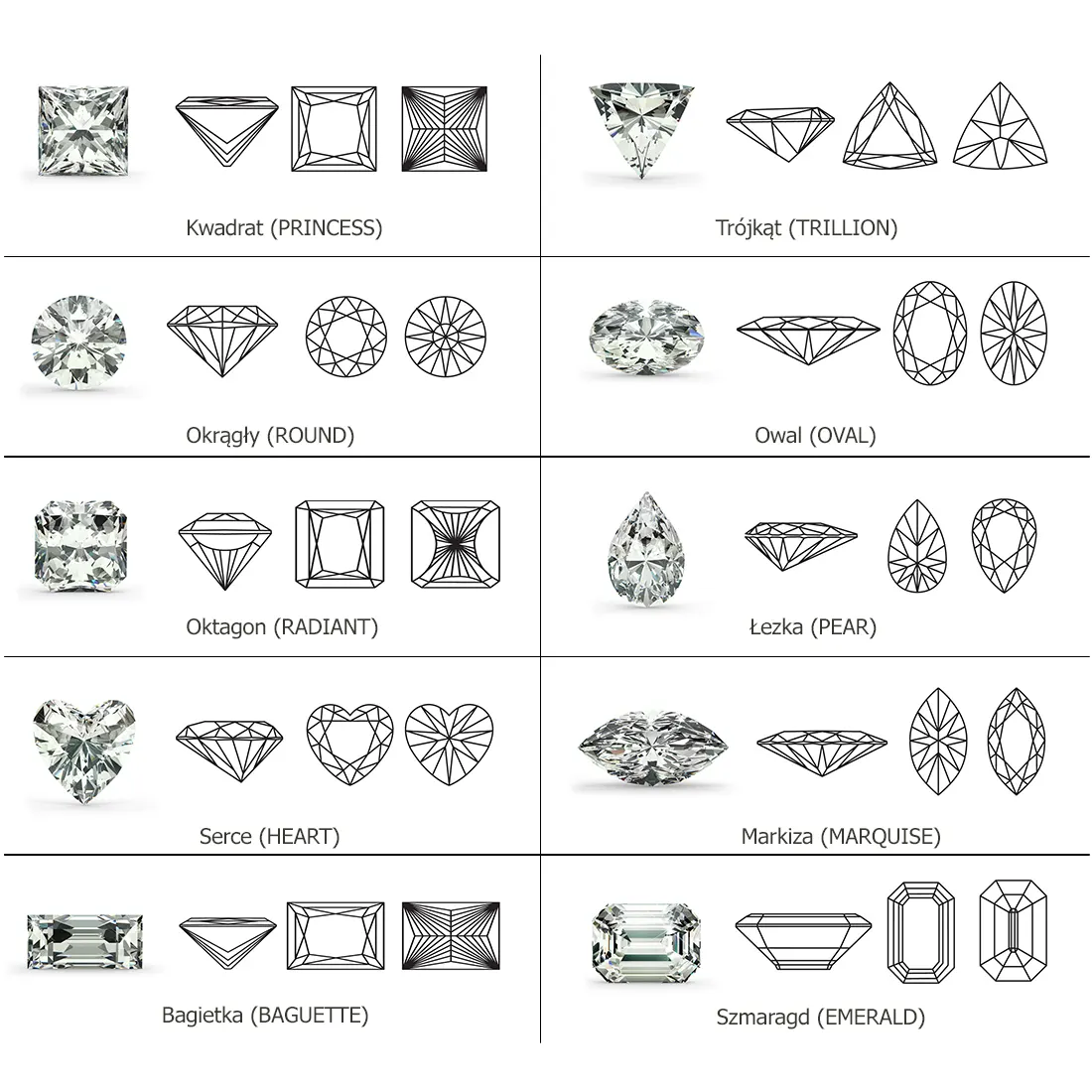 Kształty diamentów